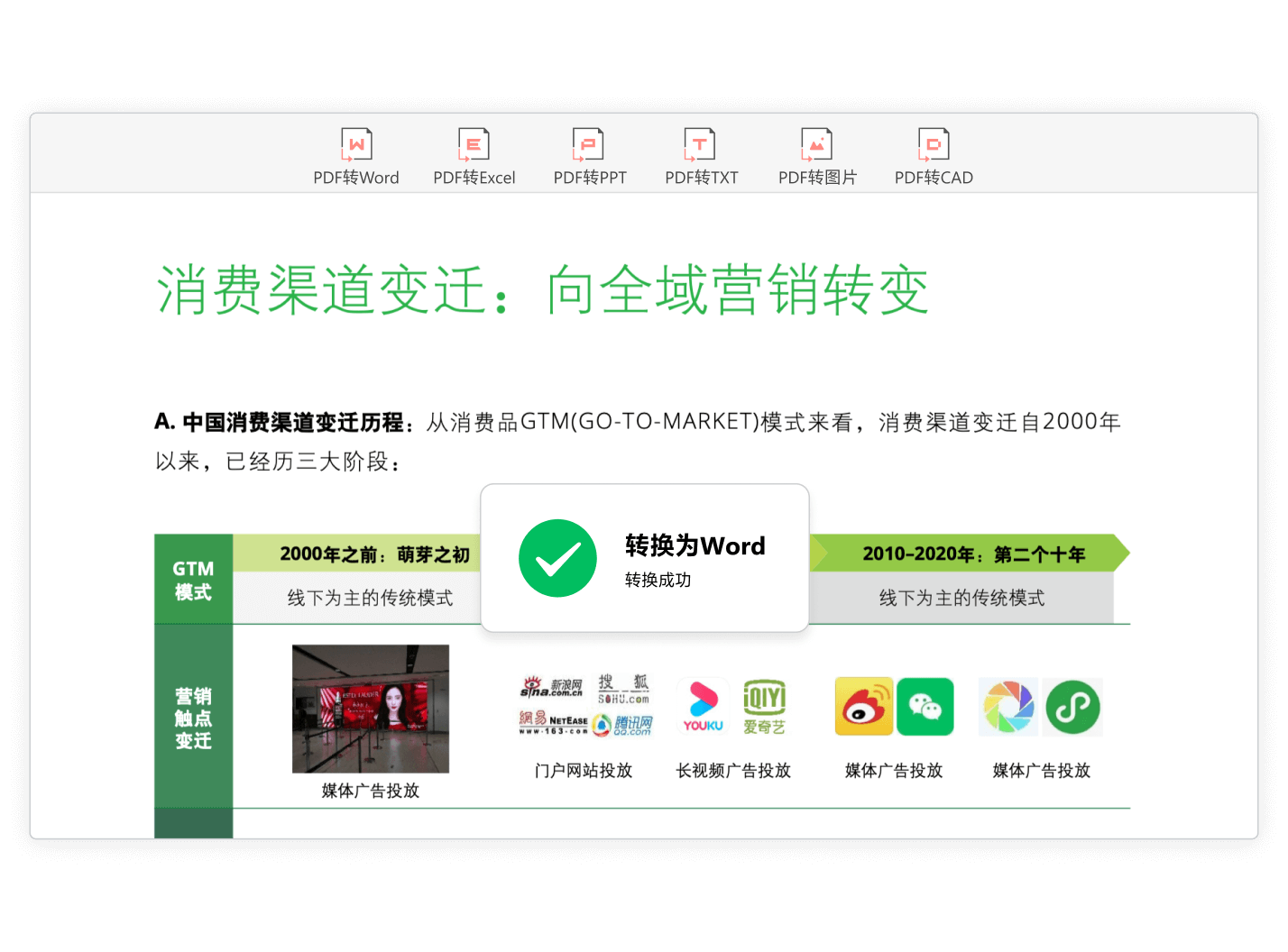 PDF格式转换器